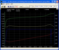 Elprog Pulsar 2