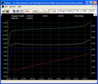 Elprog Pulsar 2