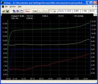 Elprog Pulsar 2