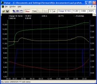 Elprog Pulsar 2