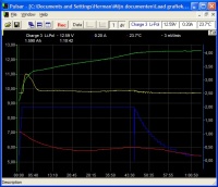 Elprog Pulsar 2